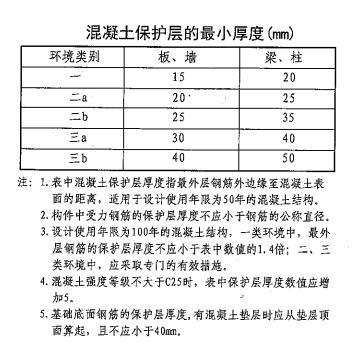 新房天花板,地板混凝土层各有5厘米 其他的都哪去了?