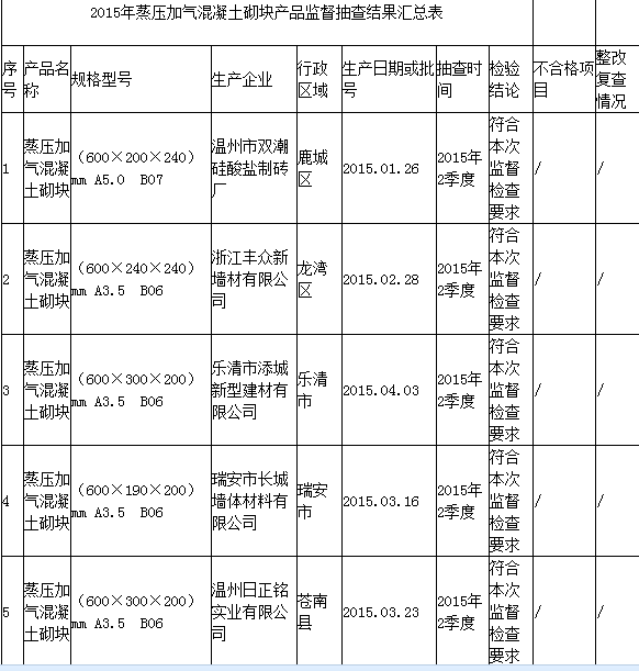 混凝土检查表